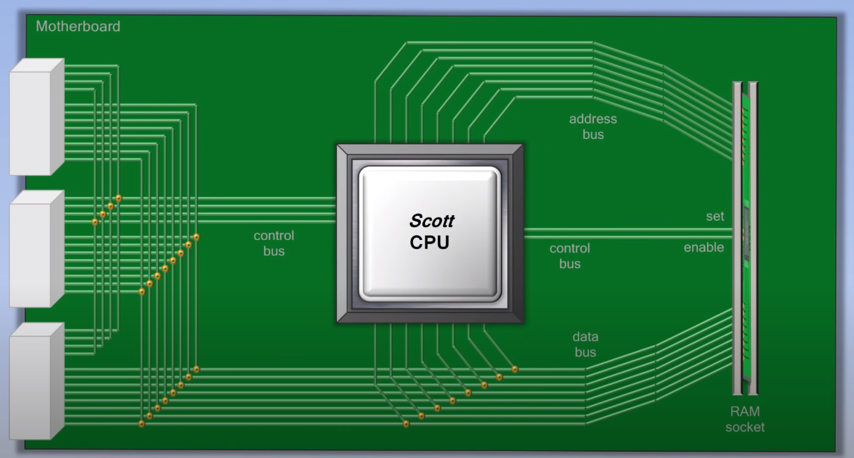 cpu